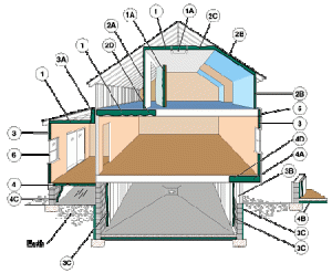 Places to Insulate